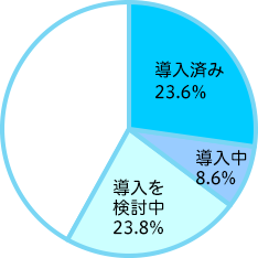 graph1