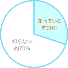 graph2